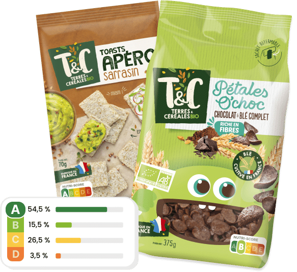 Engagement : Nutrition